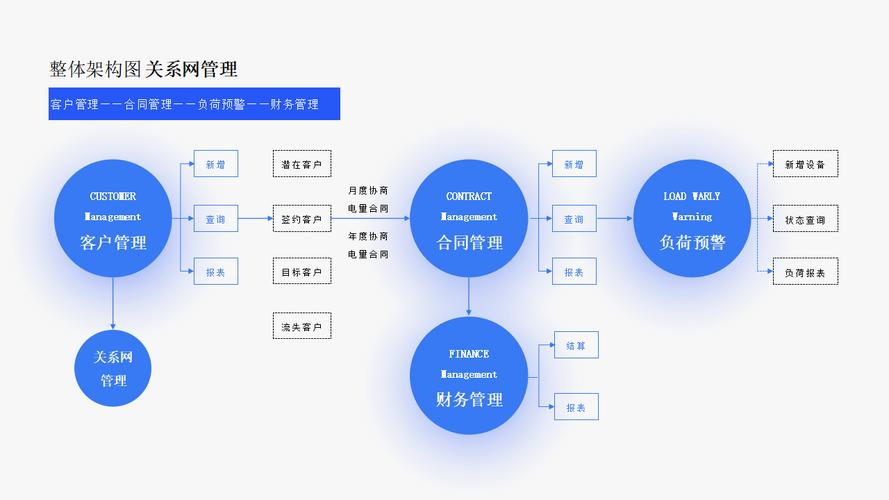 50页全量系统业务战略架构图深度解析 一张图看透入境旅游产品全貌，架构师必备